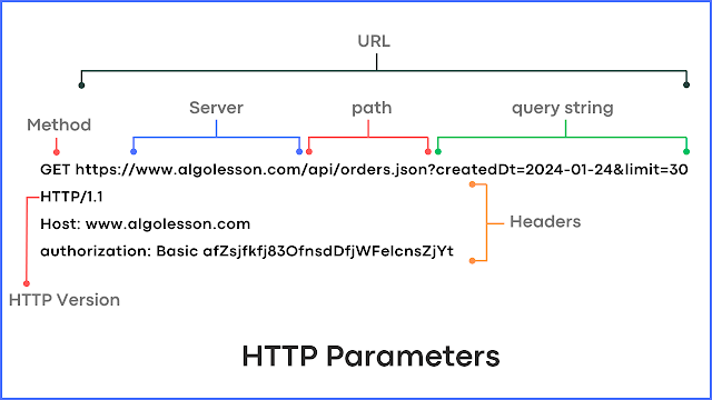 HTTP Parameters