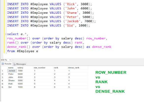 Difference between row_number(), rank() and dense_rank() in SQL Server, Oracle.