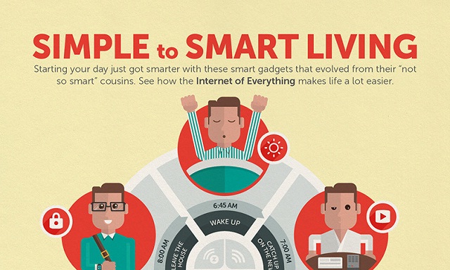 Image: Simple to Smart Living #infographic