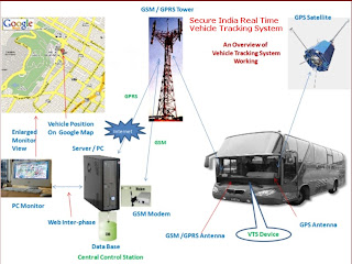 vehicle tracking in india,car tracking system,gprs tracking system,gps tracking system , atozinfotech , atoz infotech india , atoz-infotech india , car tracking dealer in delhi , vehicle tracking dealers in india , vehicle tracking dealers in delhi , car tracking dealer in delhi ,   car tacking dealers in india , vehicle tracking dealers in india , car tracking dealer in delhi , personnel tracker , vehicle tracking in india,car tracking system , prs tracking   system , gps tracking in delhi , car tracking in delhi , vehicle tracking in delhi ,  car tracking system ,gps tracking in delhi , gps tracking system , car tracker