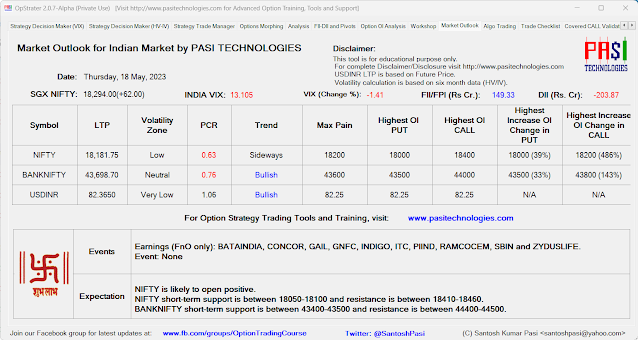 Indian Market Outlook: May 18, 2023