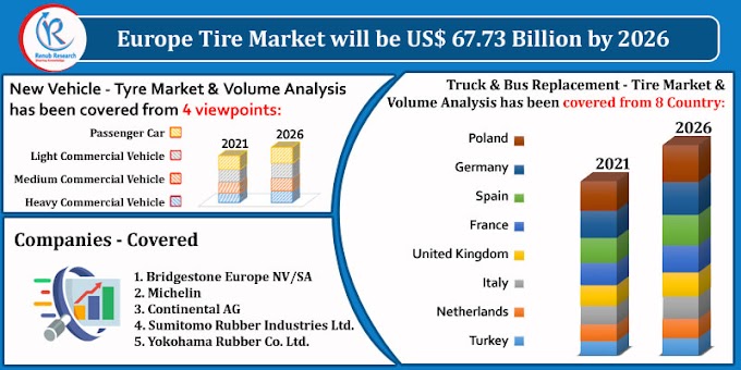 Europe Tire Market & Volume by New Vehicle, Companies, Forecast by 2026