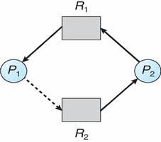 RAG for deadlock avoidance