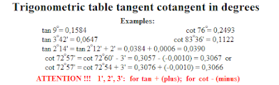 Trigonometric table tangent cotangent in degrees. Examples of the use of table. How to find a tangent and cotangent, tabel trigonometric tan cot. Mathematics for blondes. Tabelul trigonometric.