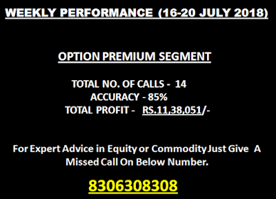 Option Premium Calls by CapitalHeight