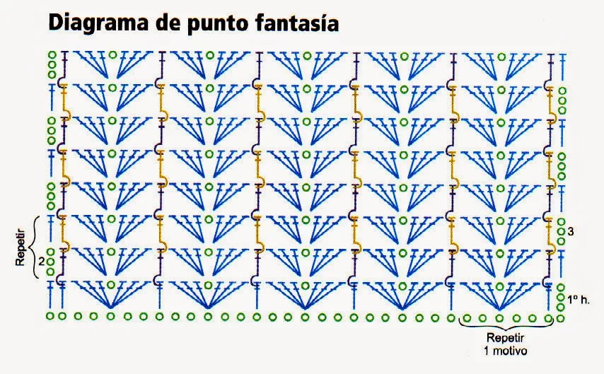 diagrama del punto fantasia