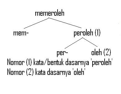 Pelajaran Bahasa Indonesia di Jari Kamu  NetworkedBlogs 