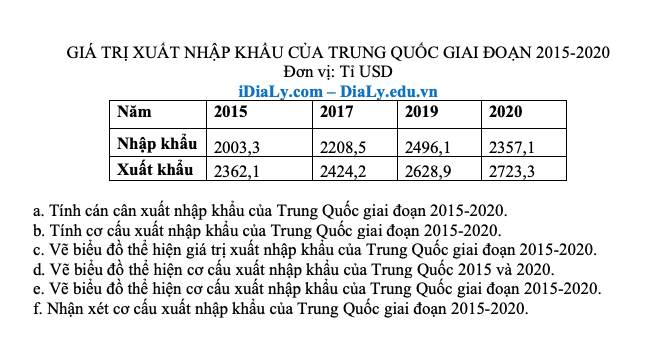 GIÁ TRỊ XUẤT NHẬP KHẨU CỦA TRUNG QUỐC GIAI ĐOẠN 2015-2020