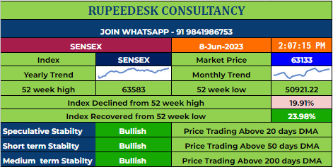 SENSEX OPTIONS TIPS  - 08.06.2023