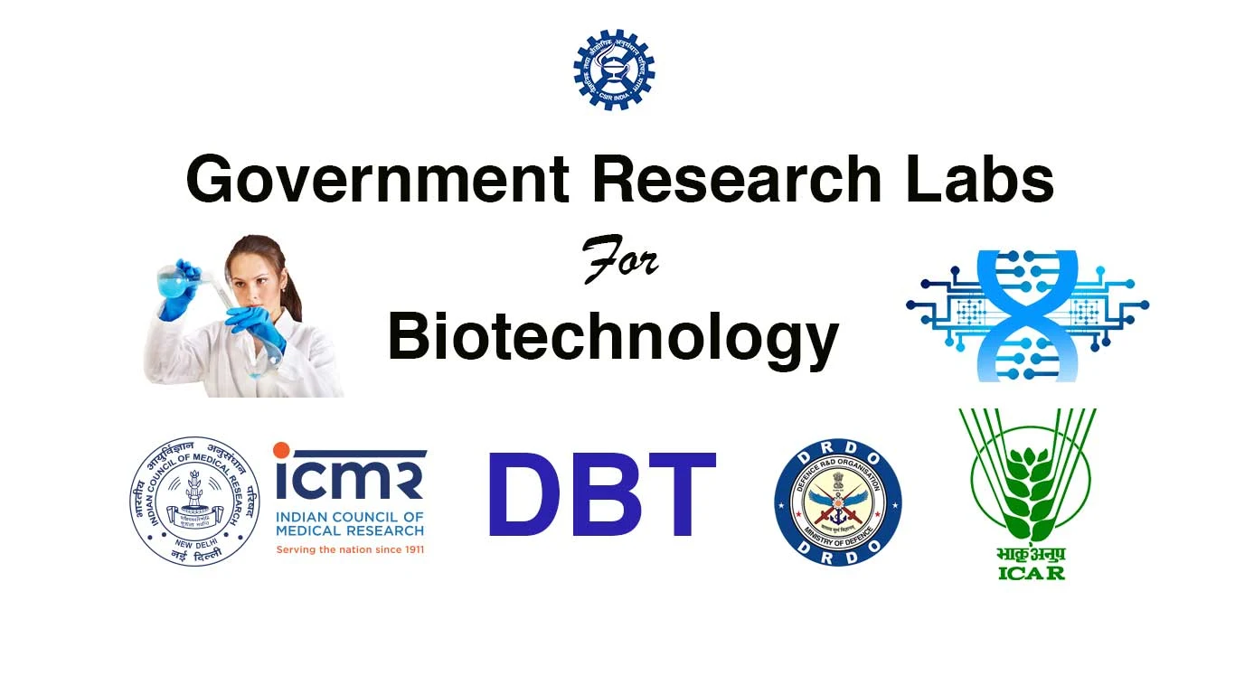 list of biological research institutes in India
