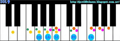 Acorde piano chord