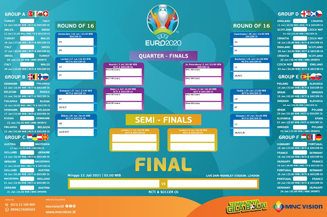 UEFA EURO 2020 Jadwal Lengkap Pertandingan EURO 2021 Terbaru MNC Vision Kvision Transvision