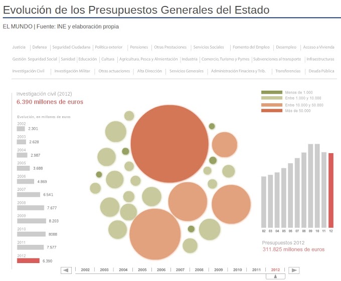 Los recortes del presupuesto, al detalle