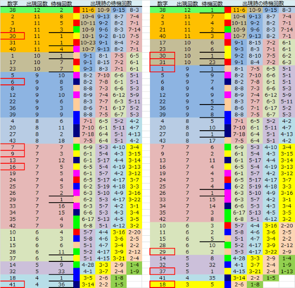 ロト予想 ロト765 Loto765 結果