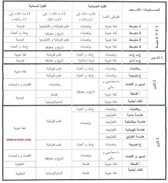 كل ما يخص التعليم عن بعد: مواد اجراء امتحان المستوى، تاريخ إجراء إمتحان المستوى onfed، سحب استدعاء المراسلة، نتائج المراسلة، سحب شهادة ابثات المستوى