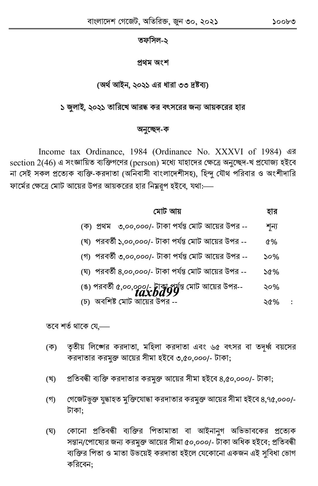 Finance Act 2021-22 অর্থ আইন ২০২১-২২ প্রকাশ