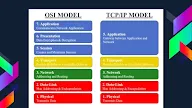 Model OSI dan TCP/IP 