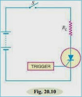 Applications of Silicon Controlled Rectifier (SCR)