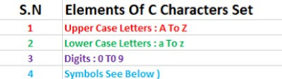 c character sets, c programming language, components in c, programming, programmer, symbols, digits, c language