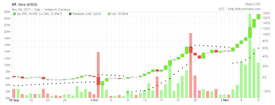 Bitcoin Boom 2013