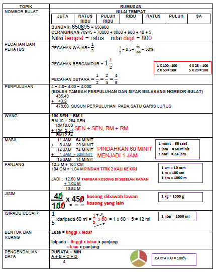 ZULS WORLD: Nota Hebat Matematik Untuk UPSR