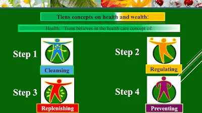 Tianshi health concept emphasis on maintaining balance