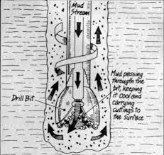 Serbuk Bor (Cutting)