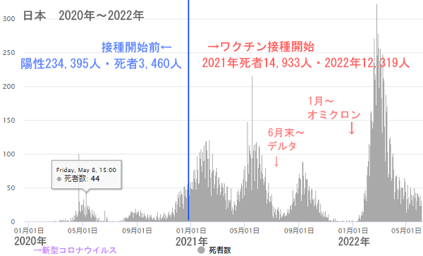 接種状況