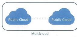 Mengenal jenis infrastruktur cloud computing