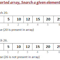 How Binary search Algorithm works in Java
