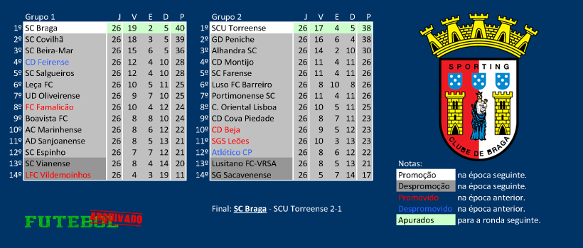 ii divisão 1964 sporting braga