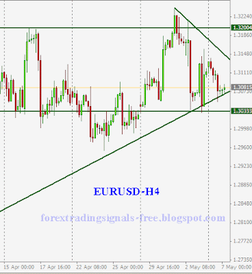 Forex: eurusd technical analysis Tuesday, May 7, 2013