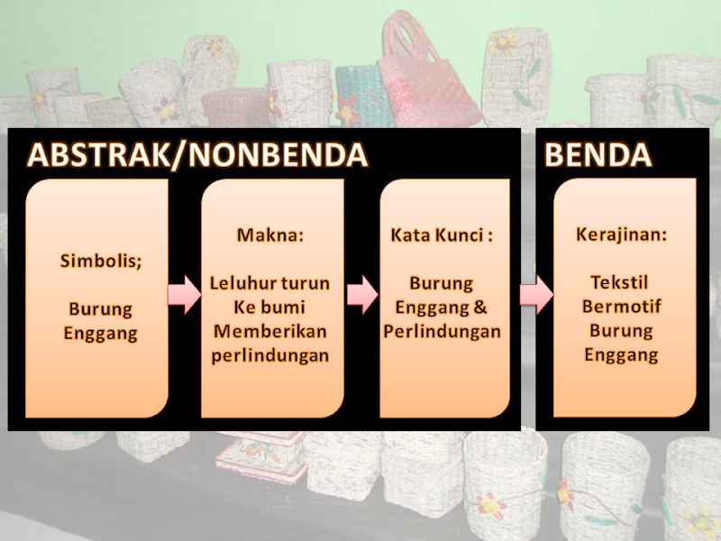 Terkini Gambar KERAJINAN Budaya Non Benda