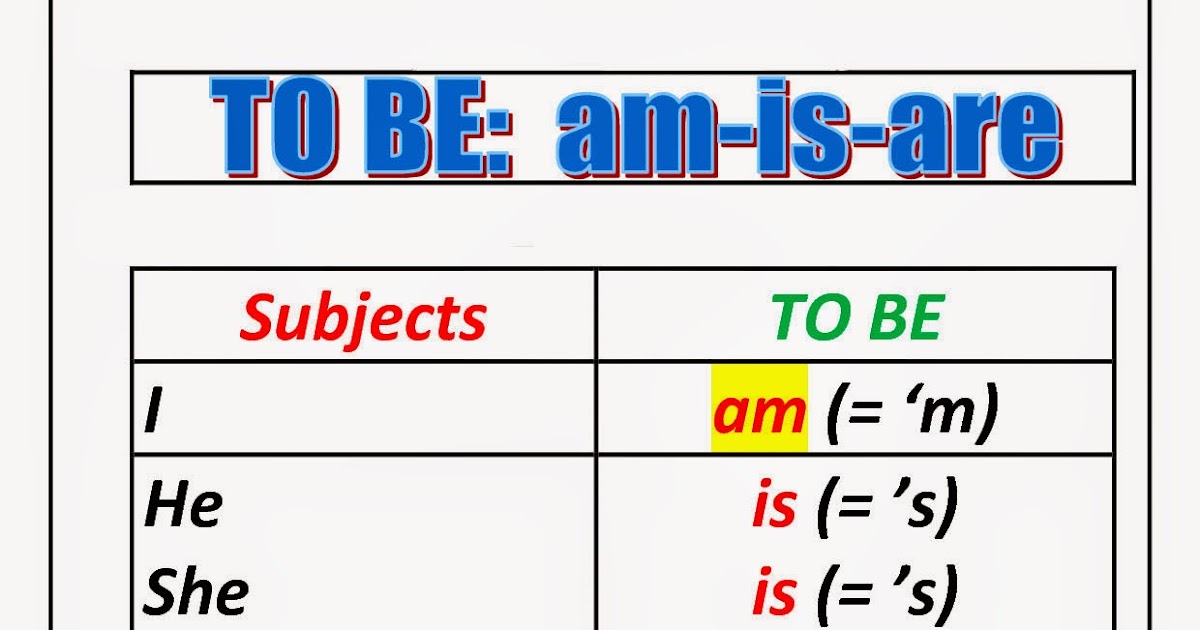 Pengertian To be (Is Are Am) dan Penggunaannya - MARKIJAR.Com