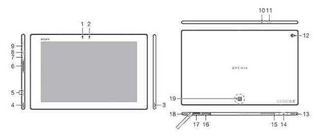 Sony Xperia Z Android Tablet Specifications