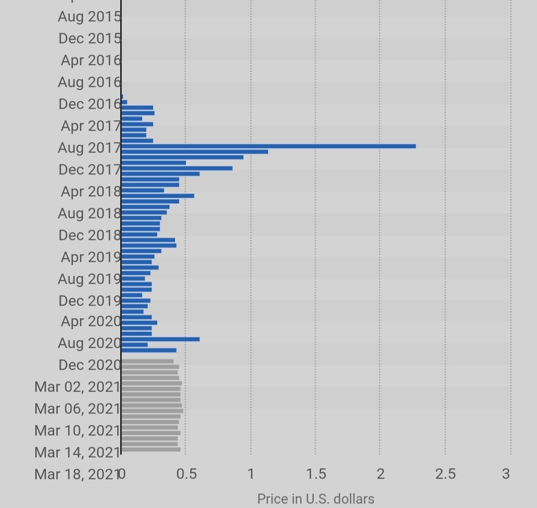 Ripple graph