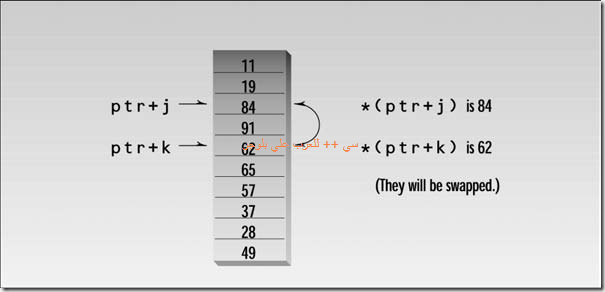 Object-Oriented Programming in C   _Page_0478_Image_0001