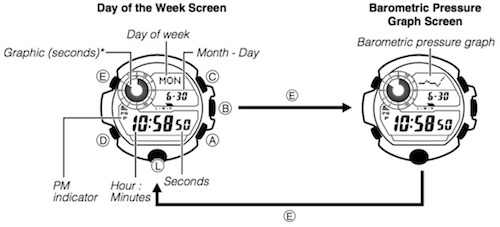 Timekeeping