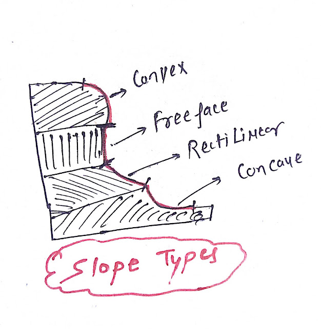 slopes types