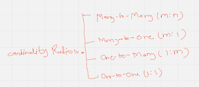 Cardinality Constraint In DBMS