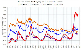 Unemployment Duration