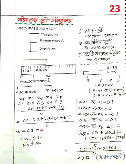 SSC Physics Chapter 1 Hand Note