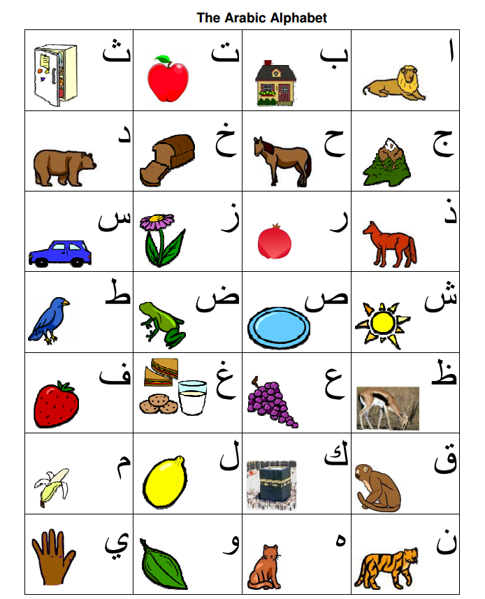 Arabic Alphabet Charts | TJ Homeschooling