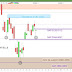 #CAC40 $CAC: Analyse technique quotidienne et matrice de #trading pour Lundi [12/11/18]