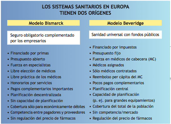 Cuadro comparativo entre el modelo sanitario de Bismarck y el modelo sanitario de Beveridge