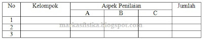 Contoh RPP fisika materi bunyi untuk kelas VIII SMP. Memahami konsep penerapan getaran, gelombang dan optika dalam produk teknologi sehari-hari