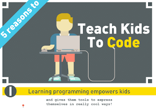 Thumbnail for an infographic on why you should teach kids to code.