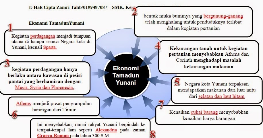 Cikgusejarahbaru : Cikgu Zamri Talib: Nota Ting 4 Bab 2 