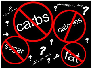 Questioned Fad Diets