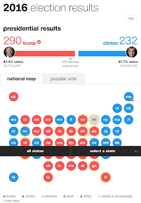 America decides 2016: records broken by President elect Donald J Trump